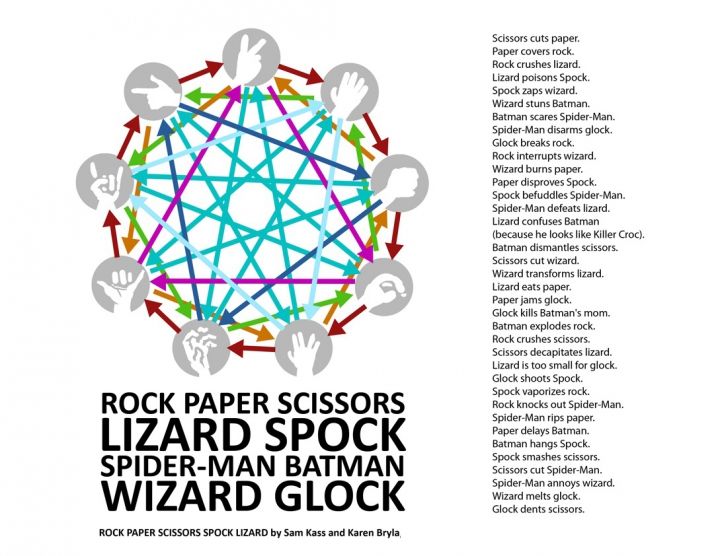 Rock Paper Scissors Lizard Spock Spider-Man Batman Wizard Glock