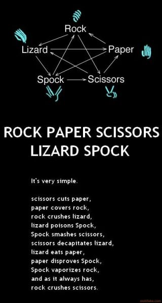 Click for detailed information on "Rock Paper Scissors Lizard Spock" 